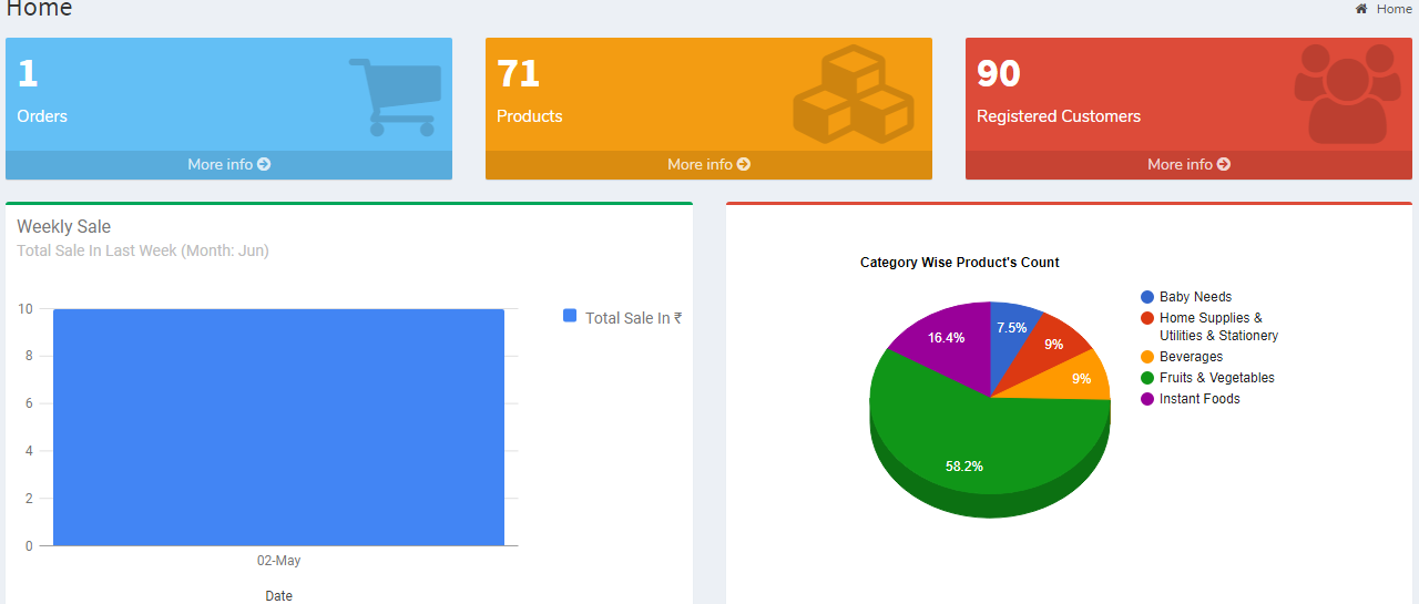 eCart dashboard overview